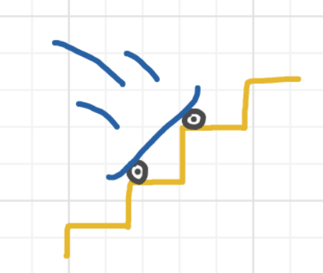 A panel from Running Duos, episode four of the Board Boards object show by Furretwalk/WalkingFurret.